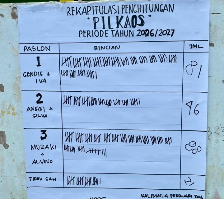 Pemilihan Ketua Osis (PILKAOS) Masa Bhakti 2026/2027 MTs Salafiyah Kalimas